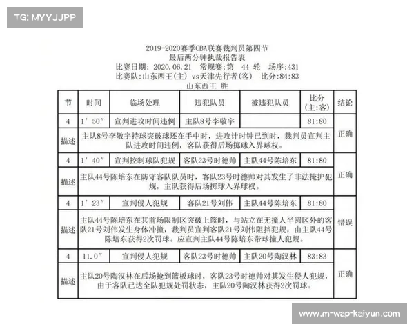 阿超裁判报告揭示上轮联赛VAR介入纠正三次关键越位判罚误差 阿超裁判报告揭示上轮联赛VAR介入纠正三次关键越位判罚误差