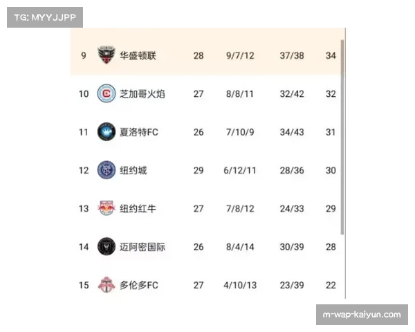 美职联东西部竞争加剧 辛辛那提与迈阿密国际同分紧追费城