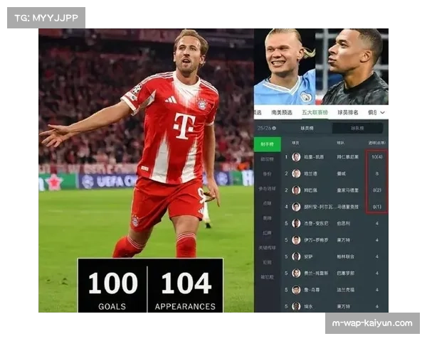 姆巴佩与凯恩哈兰德射手榜竞争白热化 个人表现左右球队命运